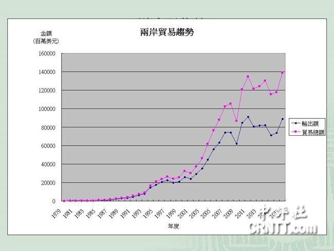 大陸對(duì)臺(tái)灣的基本情況概述，臺(tái)灣概況概覽，大陸視角解讀臺(tái)灣現(xiàn)狀