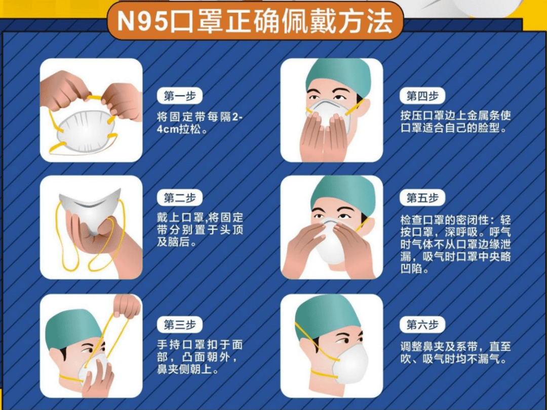 N95口罩戴摘流程圖詳解，N95口罩戴摘流程圖，詳細解析與操作指南