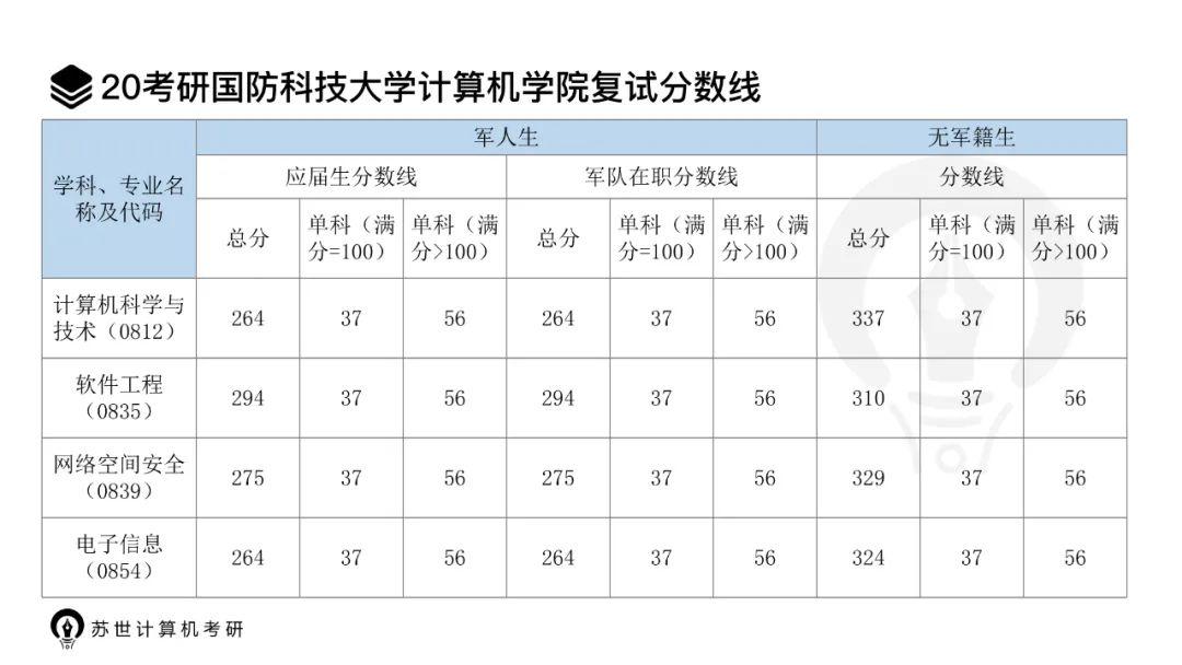 國防科技大學(xué)軍籍分數(shù)線詳解，國防科技大學(xué)軍籍分數(shù)線解析