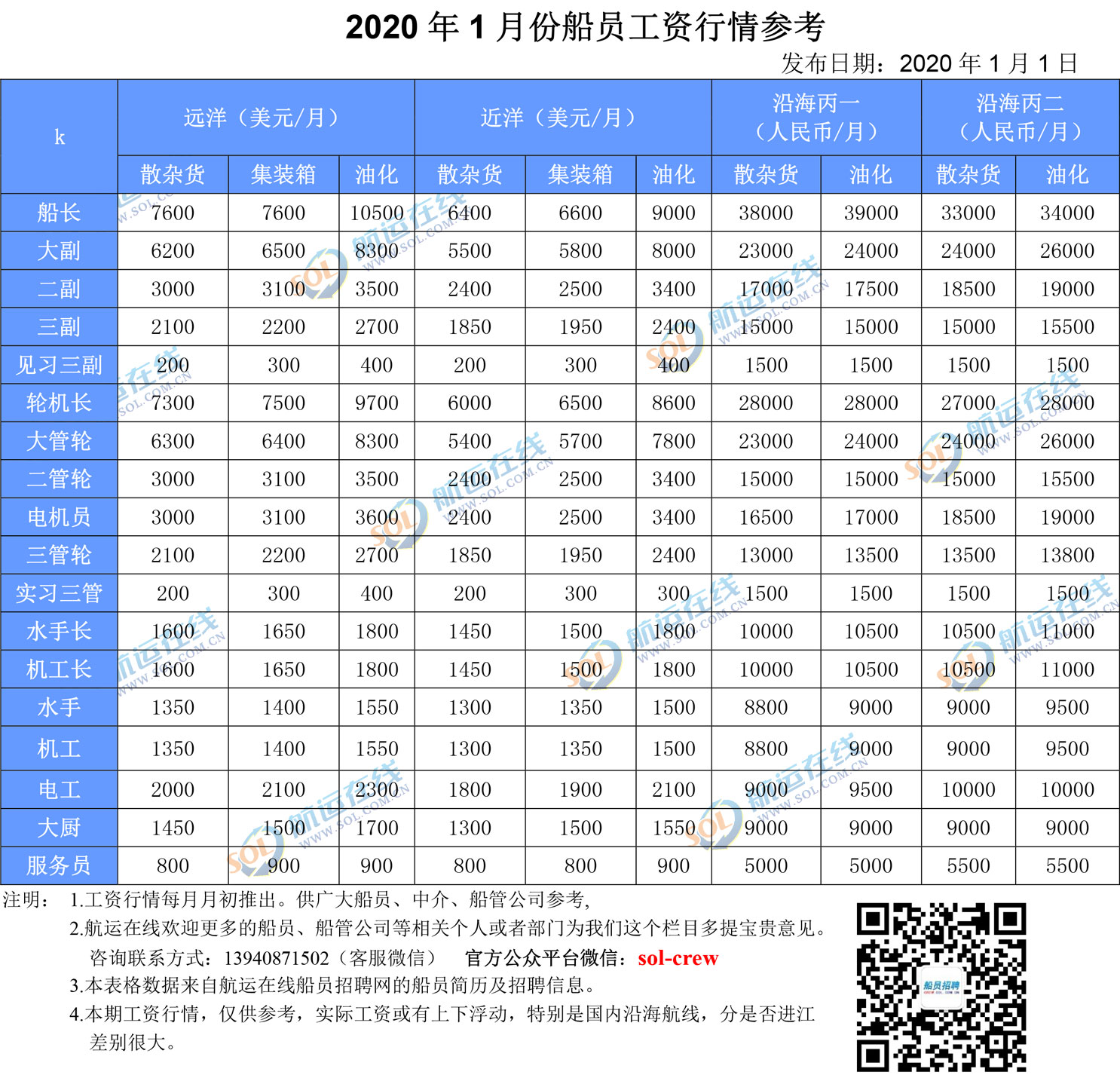 半潛船船員工資，探究與解析，半潛船船員工資深度探究與解析