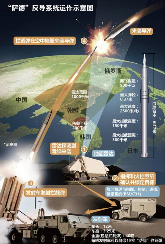 韓國薩德部署最新消息，全球視角下的動態(tài)分析，全球視角下的韓國薩德部署最新動態(tài)分析