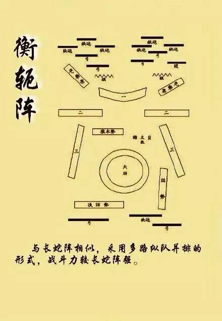 古代打仗陣型圖，揭示古代戰(zhàn)爭的藝術(shù)與智慧，古代戰(zhàn)爭陣型圖，揭示古代戰(zhàn)爭的藝術(shù)與智慧探索