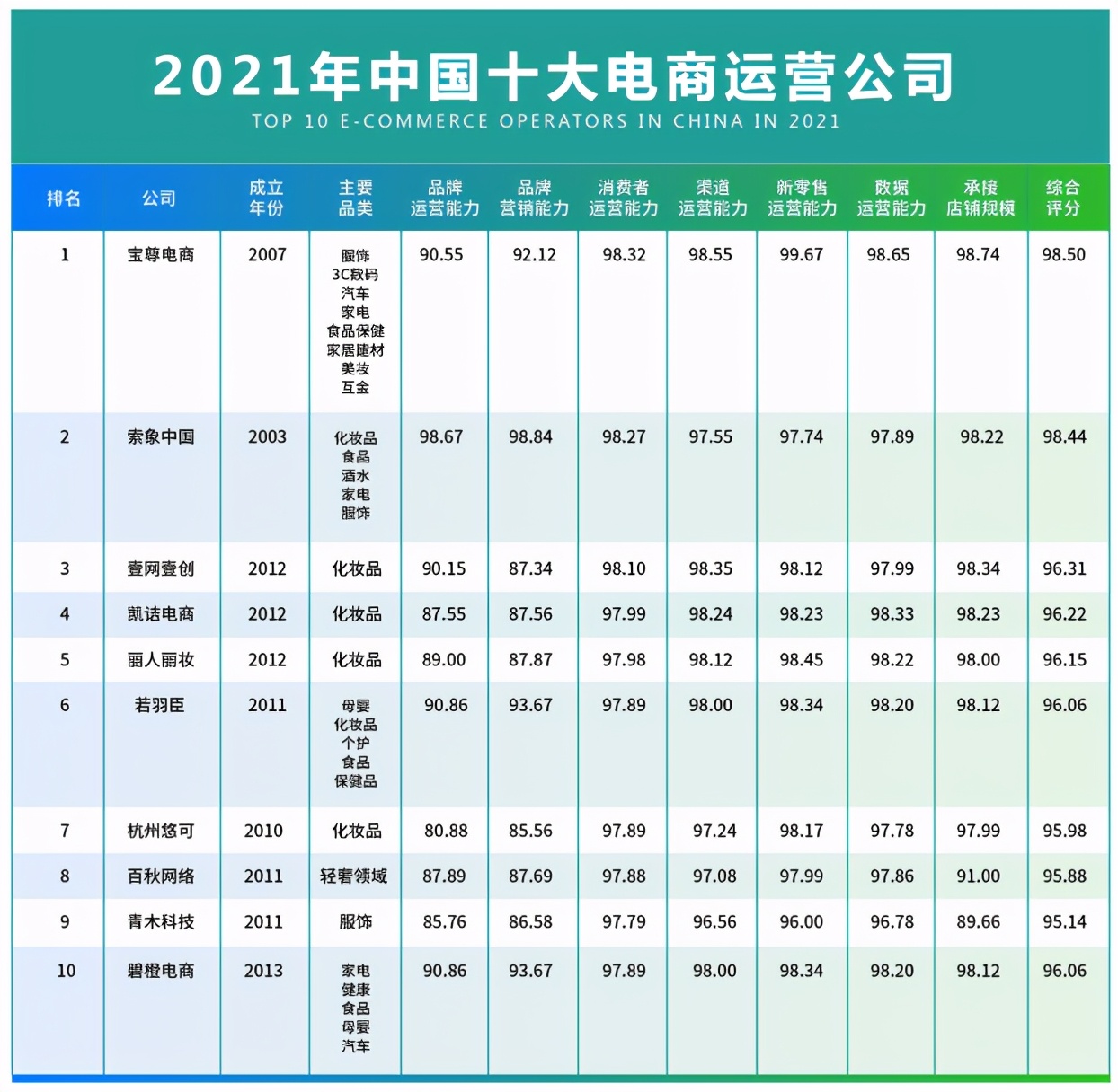 中國頭部電商標配最新消息深度解析，中國頭部電商最新動態(tài)深度解析