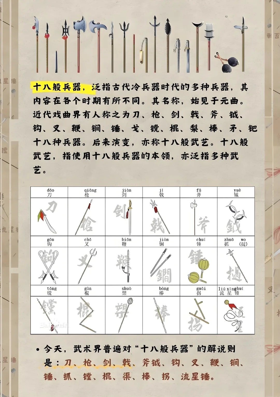 小說武器種類大全，小說中的武器種類百科全書