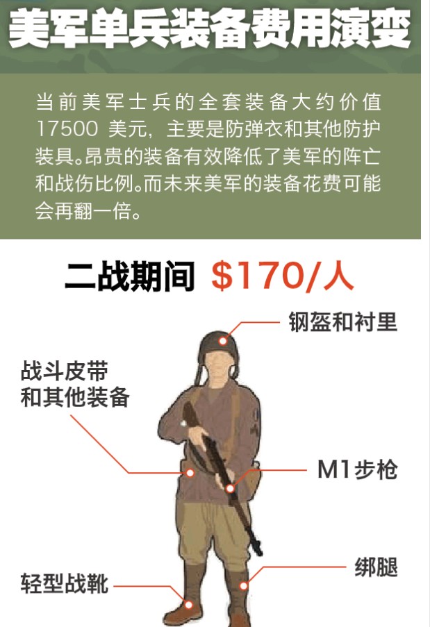 美軍單兵裝備費(fèi)用分析，究竟需要多少錢？，美軍單兵裝備費(fèi)用深度解析，究竟需要多少預(yù)算？