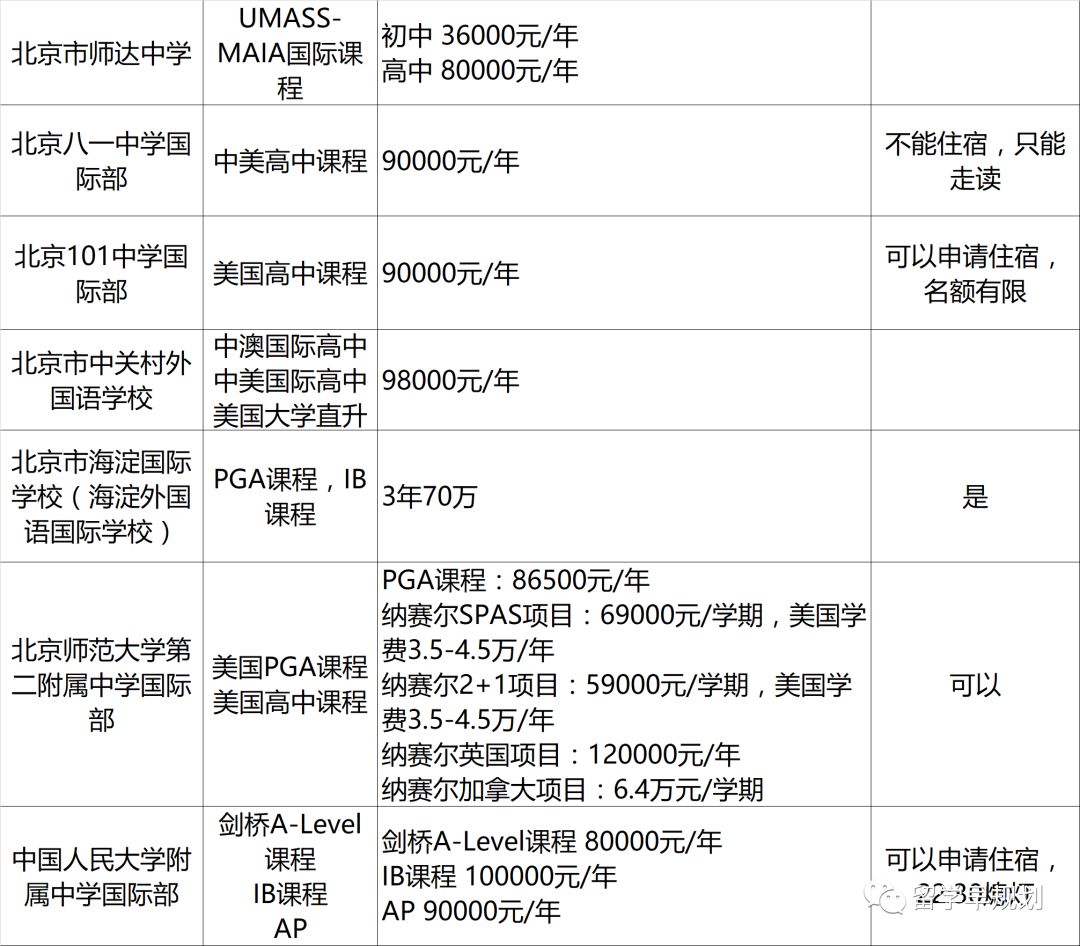 獵人國際學費詳解，探索教育投資的價值與回報，獵人國際學費深度解析，教育投資的價值與回報探索