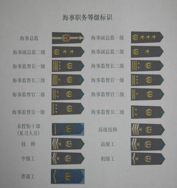 中國軍銜等級標識，歷史、制度及其意義，中國軍銜等級標識，歷史、制度與深遠意義
