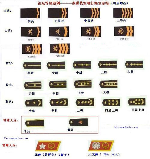 三星上將軍銜相當于什么官，三星上將軍銜對應的官職及級別解析