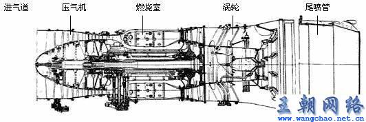 渦噴11發(fā)動(dòng)機(jī)數(shù)據(jù)深度解析，渦噴11發(fā)動(dòng)機(jī)數(shù)據(jù)深度解讀