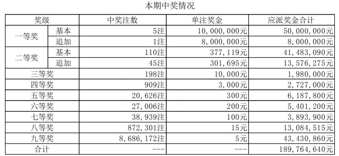 新澳門(mén)49碼六開(kāi)彩開(kāi)獎(jiǎng)結(jié)果查詢(xún)，探索彩票世界的魅力與神秘，澳門(mén)彩票開(kāi)獎(jiǎng)結(jié)果查詢(xún)，揭秘彩票世界的魅力與神秘之旅