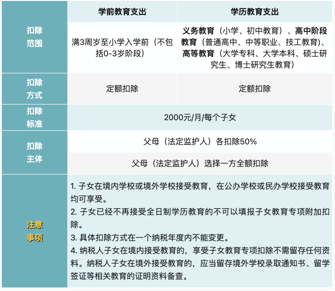 深遠/長遠影響分析