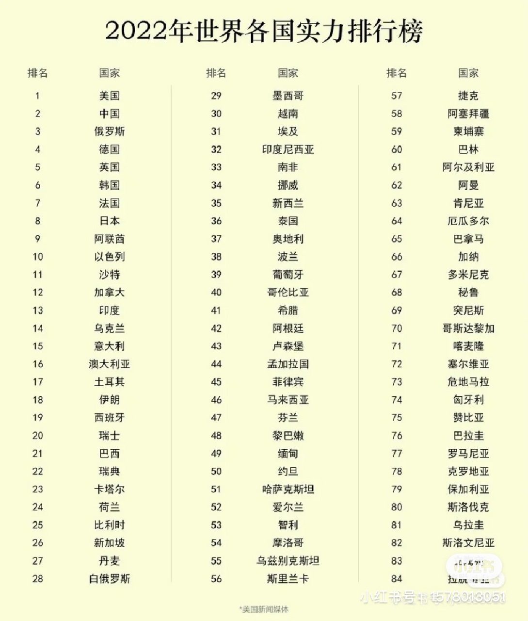 全球軍事力量排行榜，中國在2022年的崛起與前瞻，全球軍事力量排行榜，中國在2022年的崛起與未來前瞻