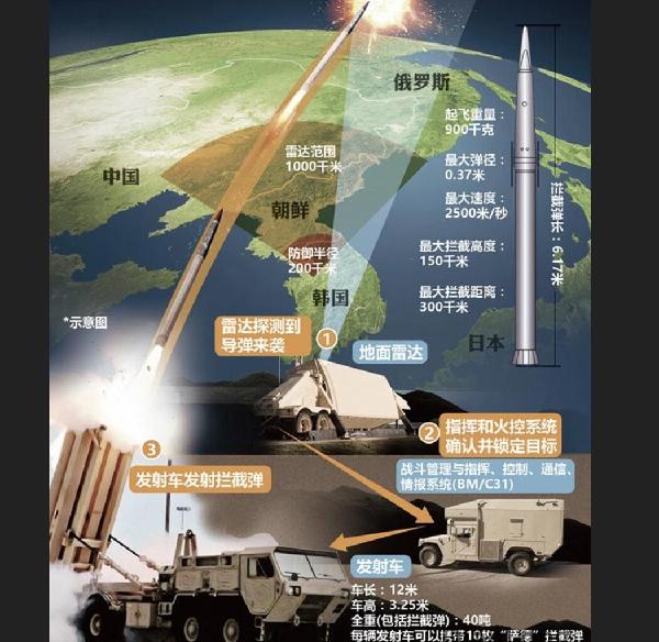深度國際視角下的薩德入韓現(xiàn)象，薩德入韓現(xiàn)象，深度國際視角下的觀察
