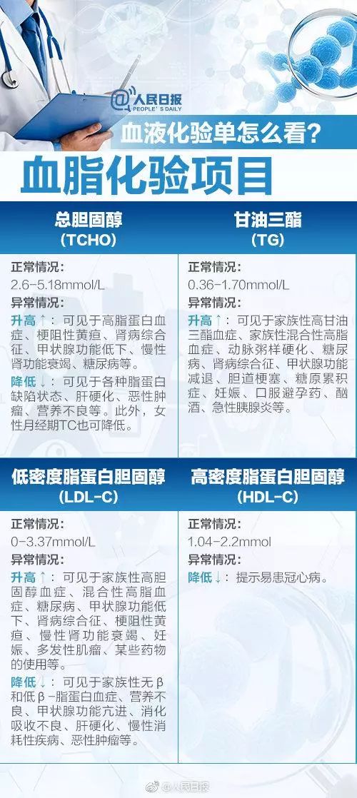 入伍體檢報告自己是否可以查看，解讀相關權益與流程，入伍體檢報告查看權益與流程解讀，個人能否查閱自己的體檢報告？