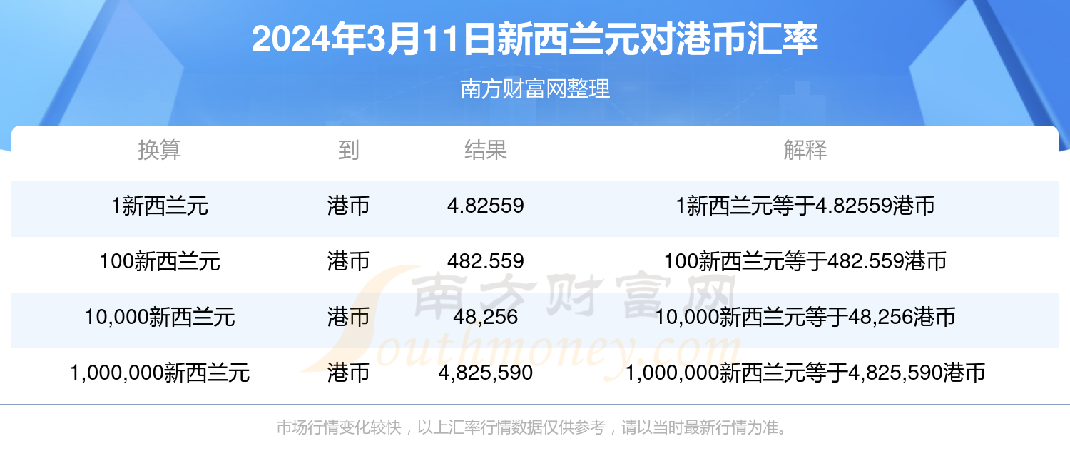 2025年香港今期開獎結果查詢