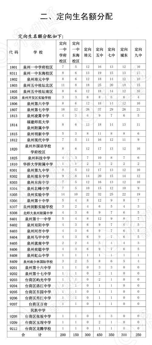 泉州中考，歷史、現(xiàn)狀和未來(lái)展望，泉州中考，歷史沿革、現(xiàn)狀分析與未來(lái)展望