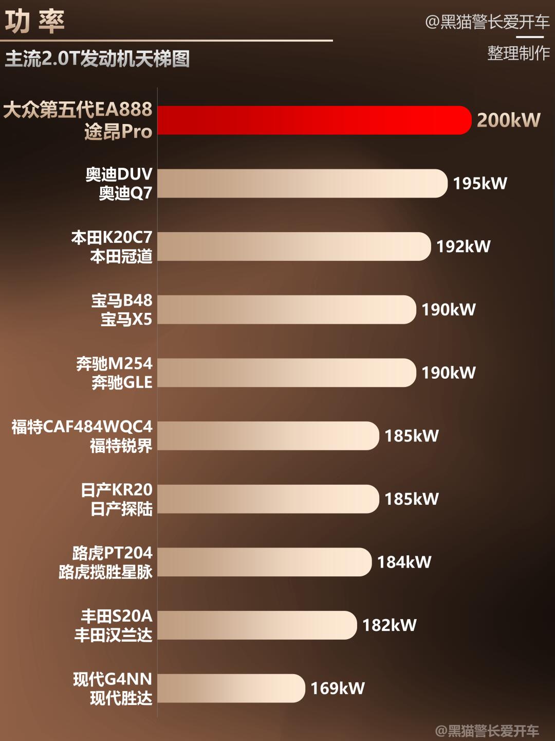 渦軸發(fā)動(dòng)機(jī)功率排名，解析現(xiàn)代高性能渦軸引擎技術(shù)，現(xiàn)代高性能渦軸引擎技術(shù)深度解析，渦軸發(fā)動(dòng)機(jī)功率排名揭秘