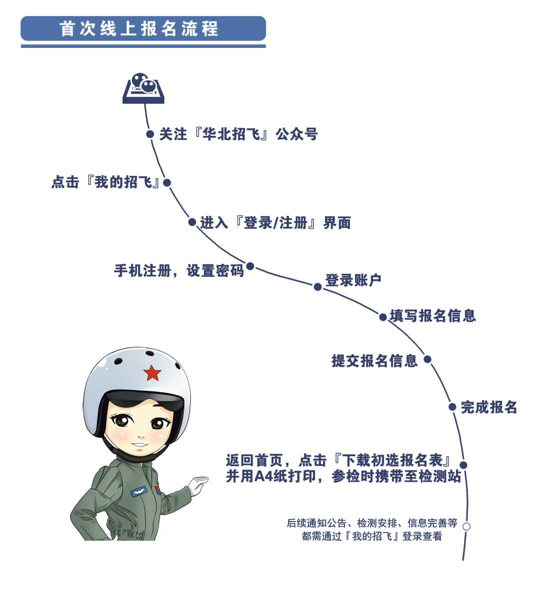 中國(guó)空軍招飛網(wǎng)報(bào)名指南，中國(guó)空軍招飛網(wǎng)報(bào)名指南及流程