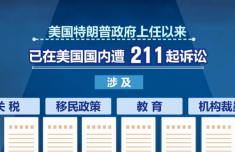 今日國際新聞