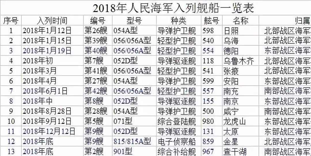 東海艦隊(duì)編制一覽表，東海艦隊(duì)編制概覽
