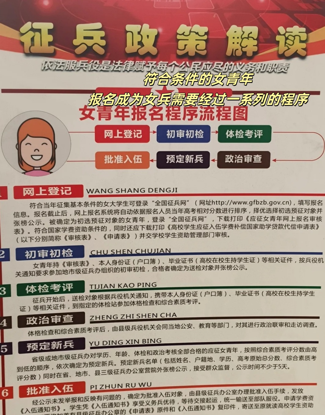 當(dāng)兵入伍的報(bào)名流程與注意事項(xiàng)，當(dāng)兵入伍報(bào)名流程詳解及注意事項(xiàng)指南