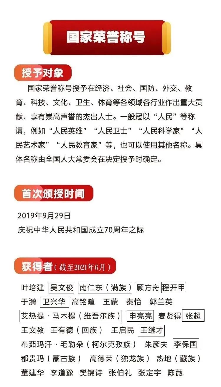 國家勛章名單一覽表，榮耀與貢獻的象征，國家勛章名單一覽，榮耀與貢獻的象征