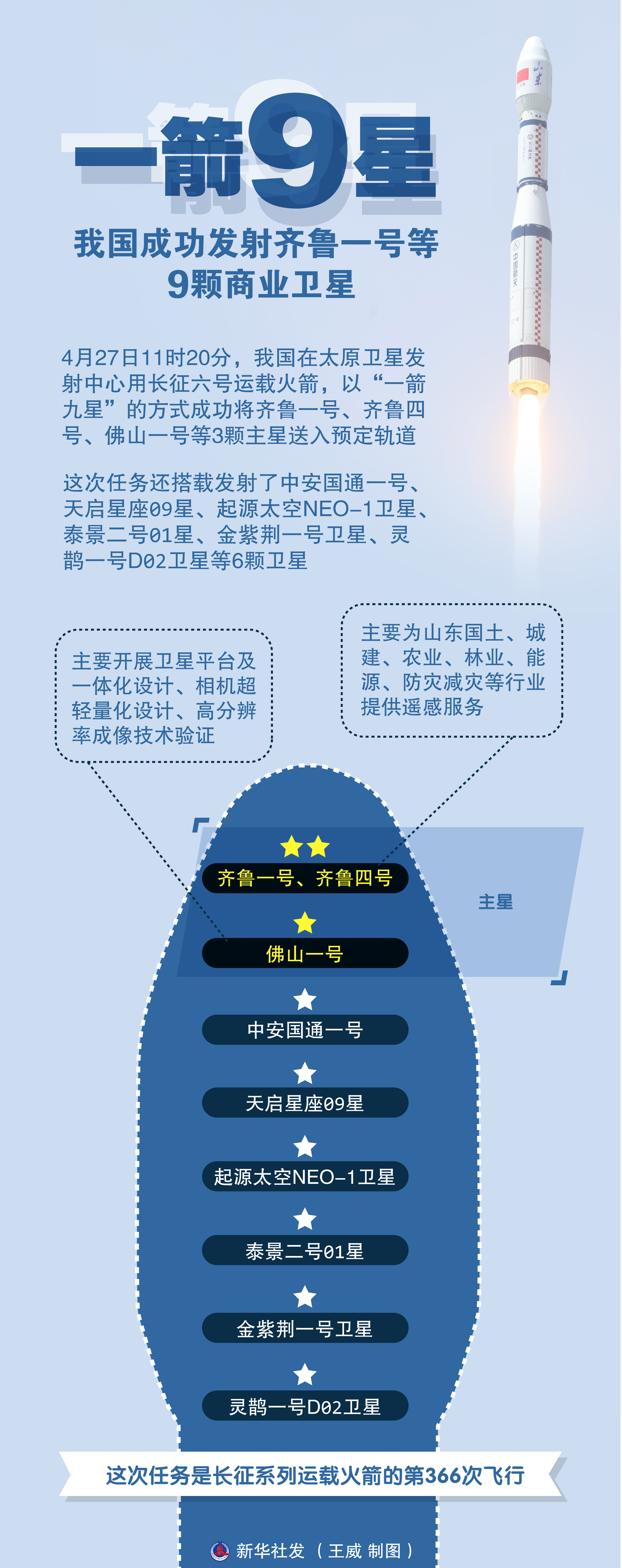 一箭百星，超越極限的壯麗發(fā)射，一箭百星，壯麗發(fā)射超越極限