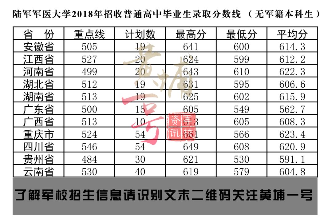 中國陸軍指揮學院錄取分數(shù)線解析，中國陸軍指揮學院錄取分數(shù)線詳解
