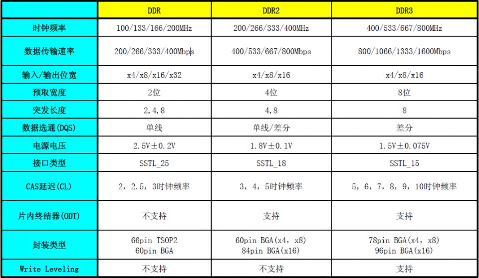 無偵-7性能參數(shù)深度解析，無偵-7性能參數(shù)全面解析