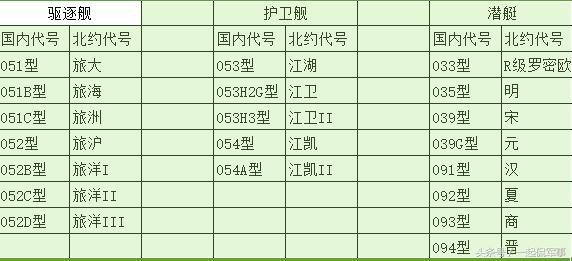 我國(guó)護(hù)衛(wèi)艦的種類與特點(diǎn)，我國(guó)護(hù)衛(wèi)艦的種類與特性概述