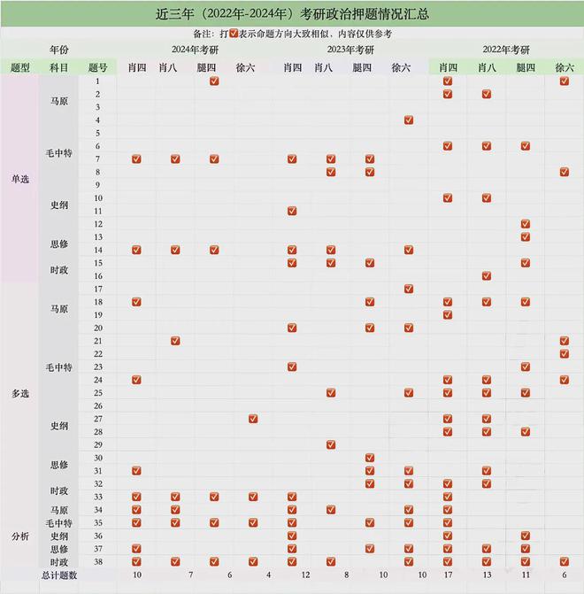 彩票技巧解析