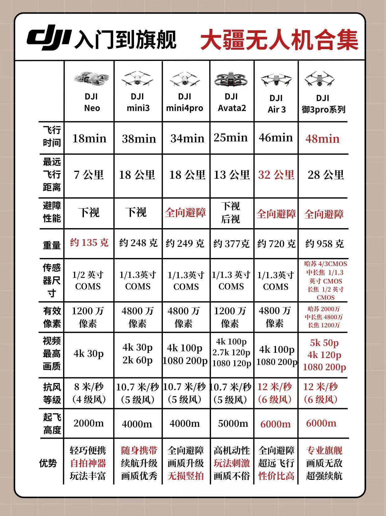 大疆無人機型號大全一覽表，大疆無人機型號全面解析與一覽表