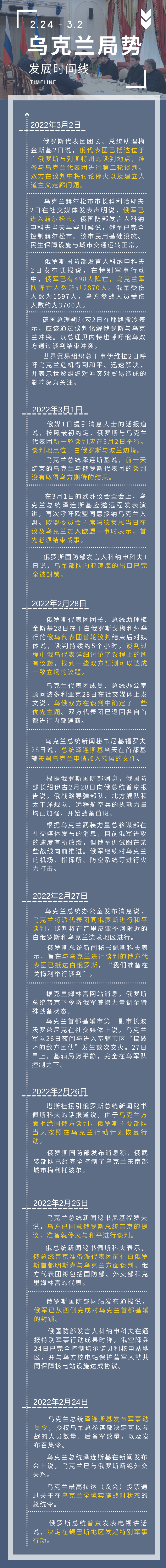 俄羅斯與烏克蘭最新局勢(shì)時(shí)間線(xiàn)，歷史脈絡(luò)與現(xiàn)狀解析，俄羅斯與烏克蘭局勢(shì)，時(shí)間線(xiàn)、歷史脈絡(luò)與現(xiàn)狀全面解析