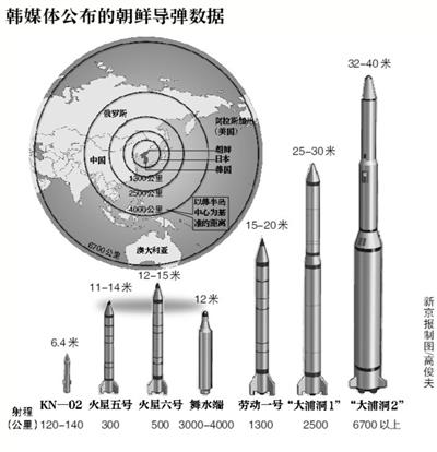 朝鮮發(fā)展核武器的原因探究，朝鮮發(fā)展核武器的原因深度探究