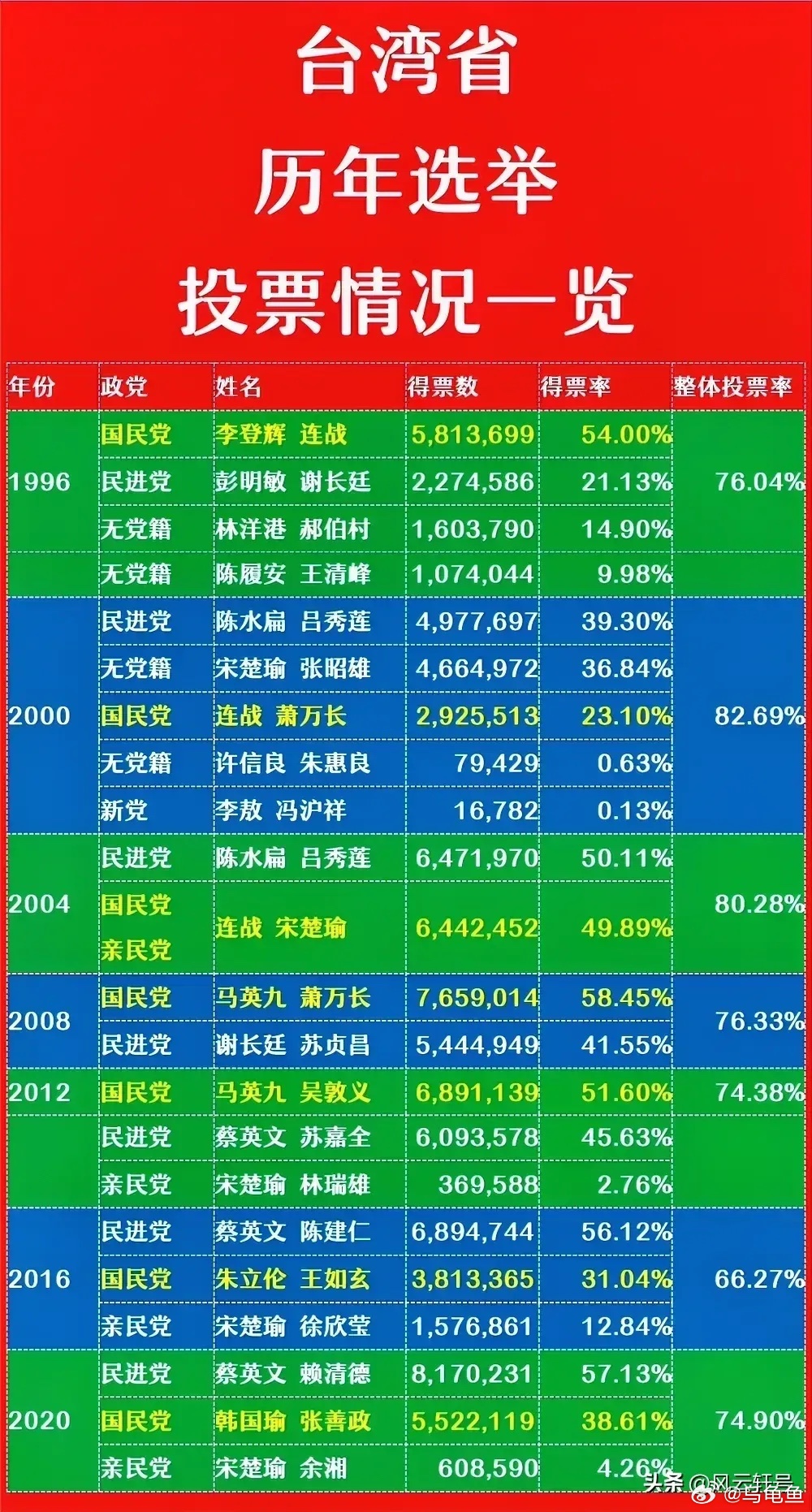 關于即將到來的2024年臺灣大選日期，歷史背景、影響與展望，2024年臺灣大選前瞻，歷史背景、影響與展望