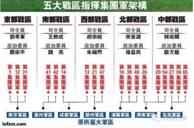 西部戰(zhàn)區(qū)77集團軍編制深度解析，西部戰(zhàn)區(qū)77集團軍編制深度剖析