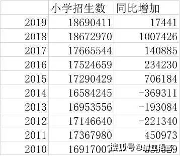 部隊(duì)番號(hào)開頭數(shù)字意義，部隊(duì)番號(hào)開頭數(shù)字的意義解讀