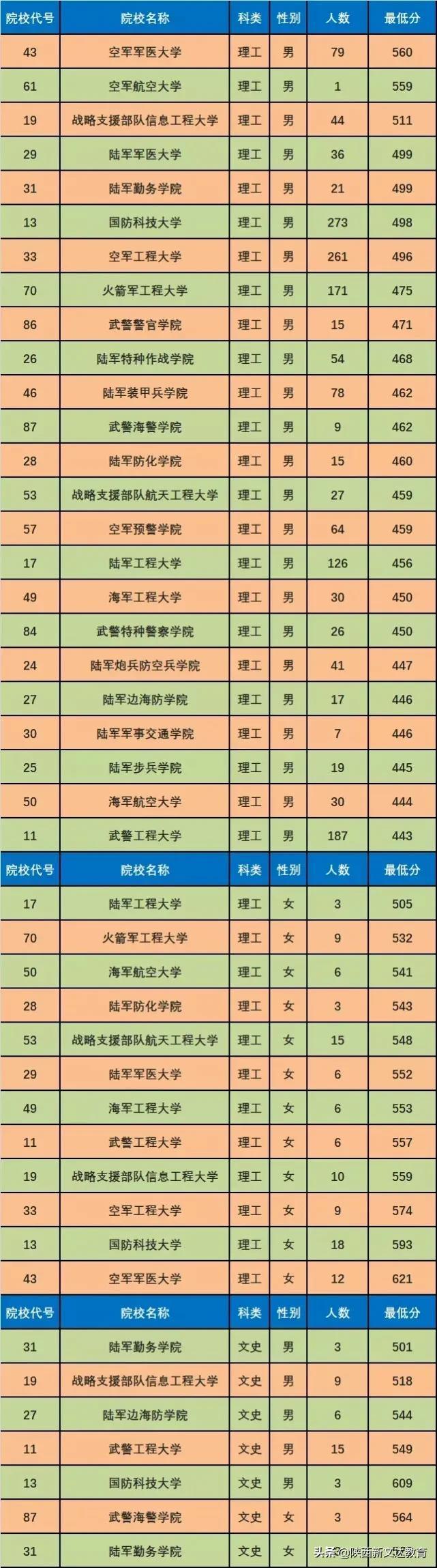 中國(guó)陸軍規(guī)模概覽