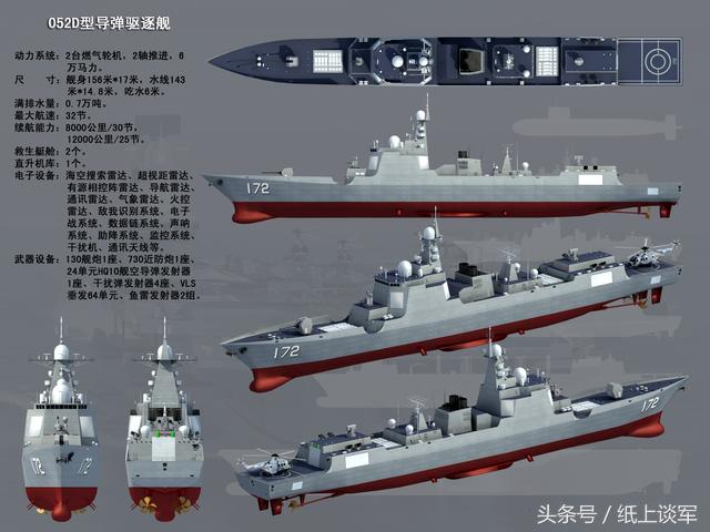 中國海軍新里程碑
