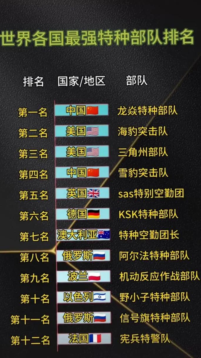 全球十大頂級(jí)特種部隊(duì)，精英中的精英，全球十大頂級(jí)特種部隊(duì)，精英中的精英力量解析