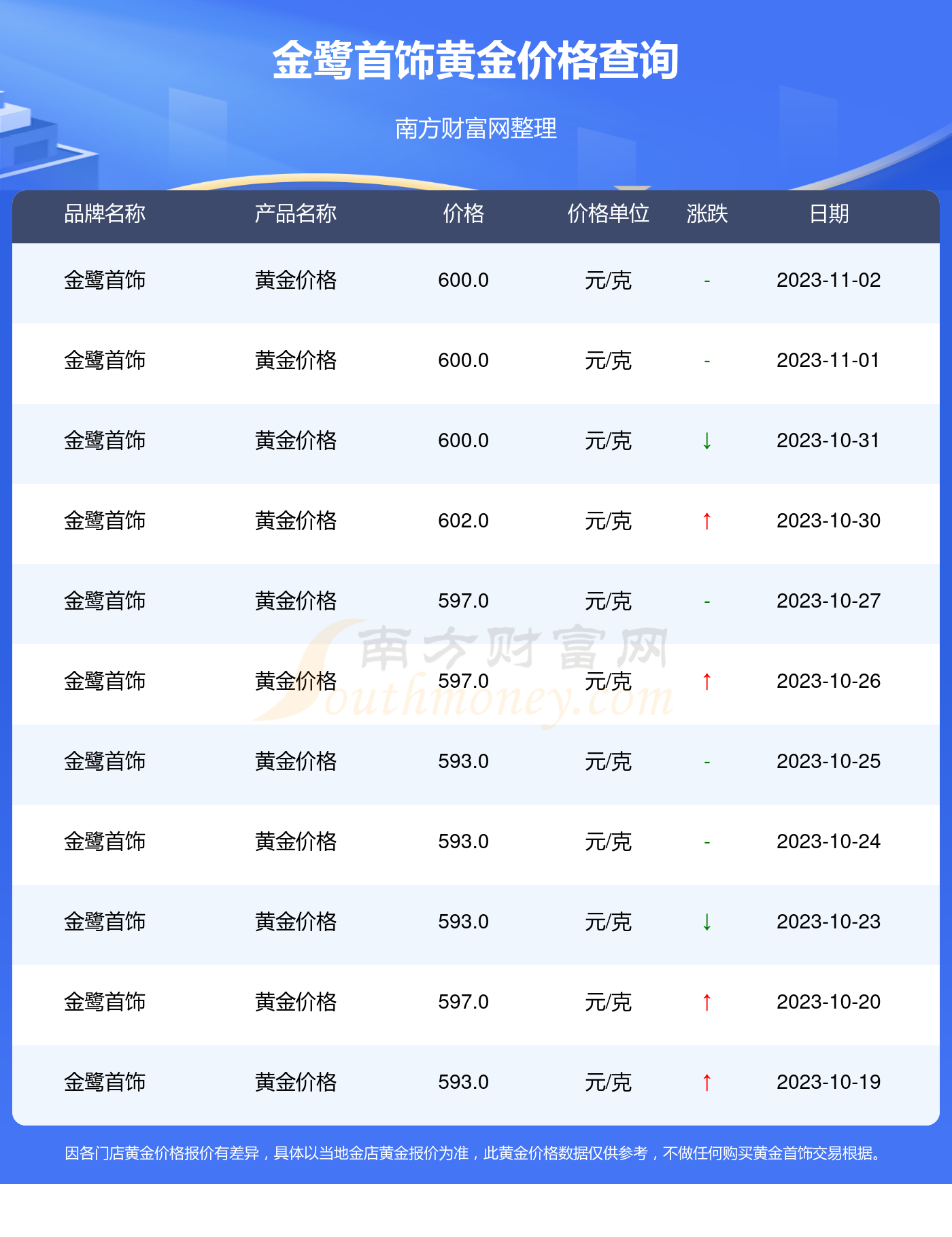 黃金首飾價(jià)格今天多少一克，市場(chǎng)波動(dòng)與影響因素解析，黃金首飾今日價(jià)格解析，市場(chǎng)波動(dòng)與影響因素探討