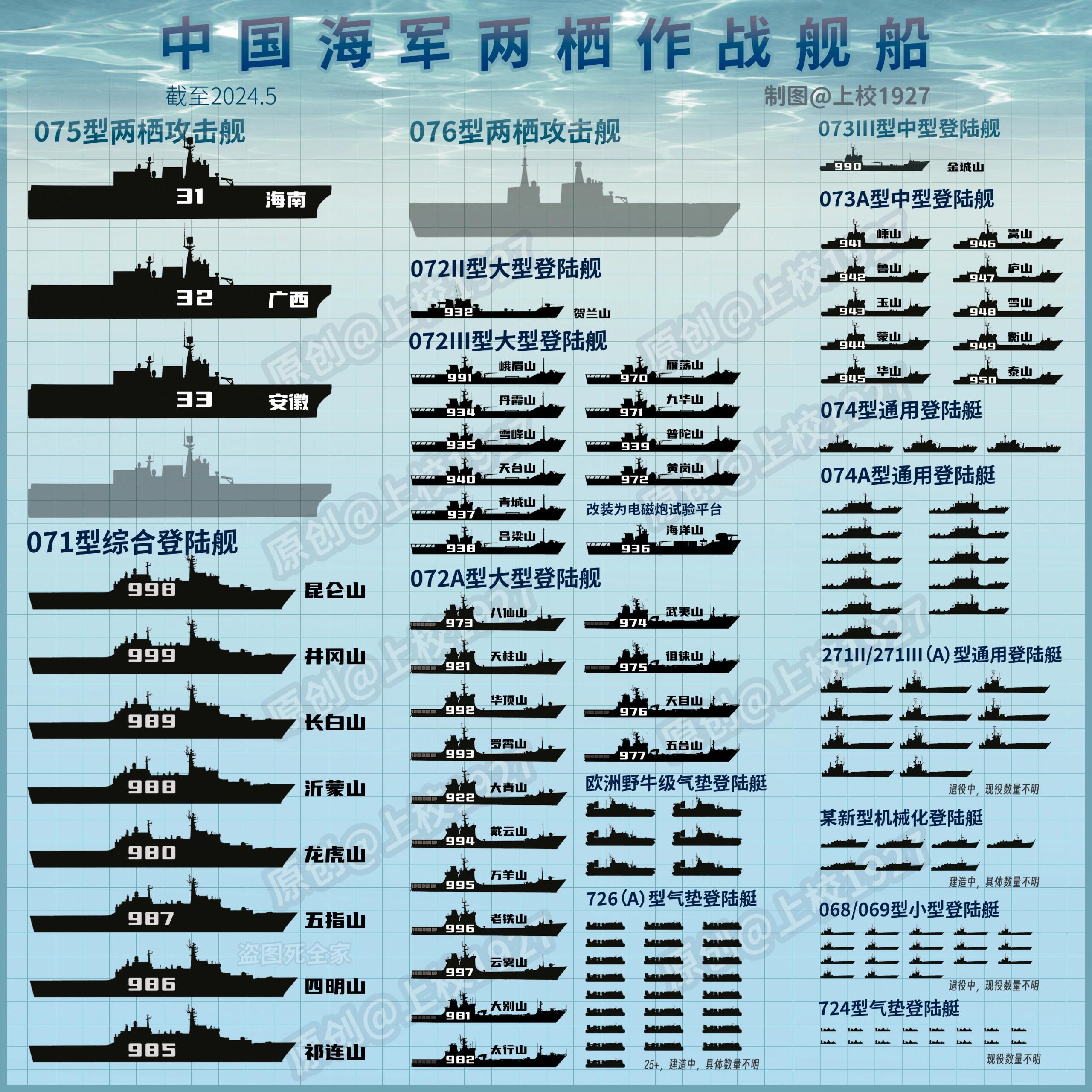 中國(guó)兩棲艦艇數(shù)量的崛起，走向海洋強(qiáng)國(guó)的戰(zhàn)略支點(diǎn)，中國(guó)兩棲艦艇數(shù)量崛起，走向海洋強(qiáng)國(guó)的戰(zhàn)略支點(diǎn)