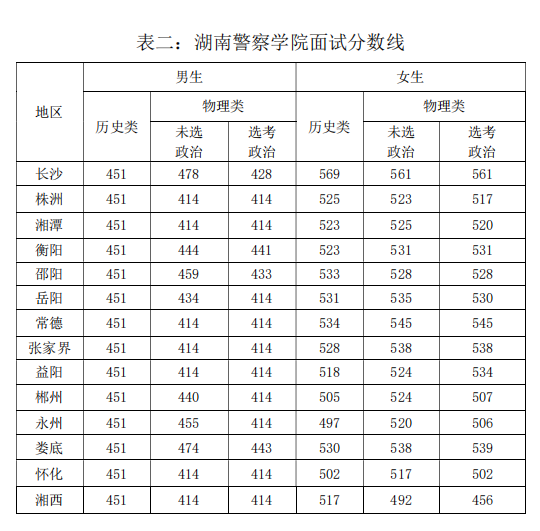 公安院校報考分?jǐn)?shù)線，探索與解讀，公安院校報考分?jǐn)?shù)線深度解析與探索