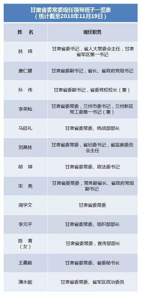 最新國家班子成員名單公示及其影響，國家班子成員最新名單公示及其政治影響分析