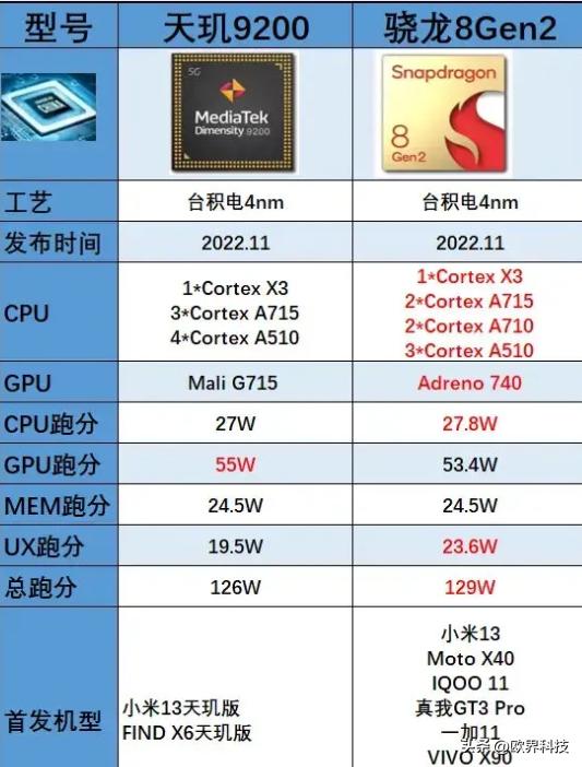 殲8戰(zhàn)斗機(jī)參數(shù)詳解，殲8戰(zhàn)斗機(jī)性能參數(shù)全面解析