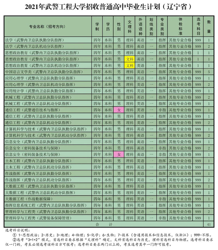 2021年錄取分?jǐn)?shù)線