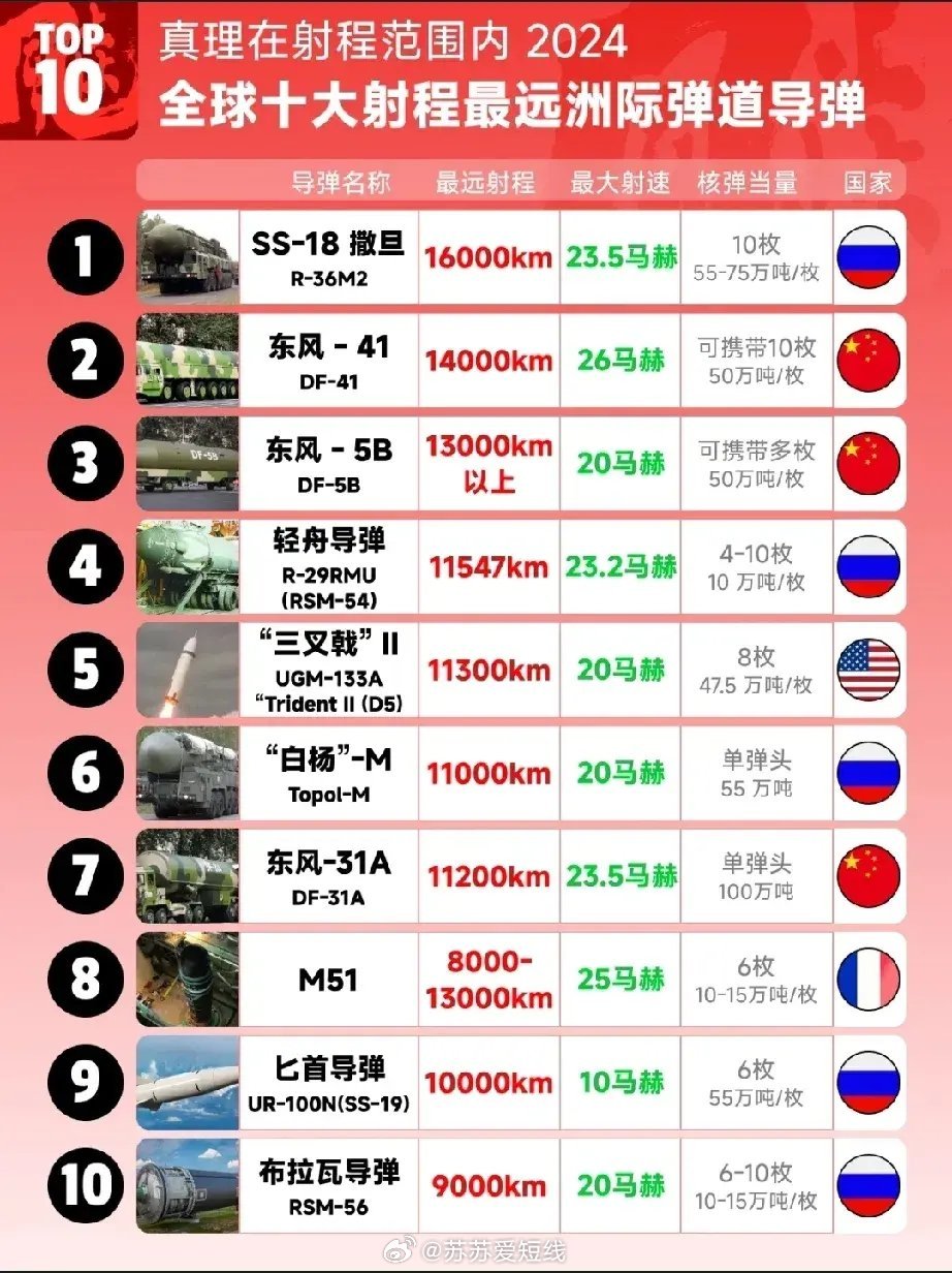 全球最好的反導(dǎo)系統(tǒng)，構(gòu)建未來安全的堅(jiān)實(shí)屏障，全球頂尖反導(dǎo)系統(tǒng)，構(gòu)筑未來安全的堅(jiān)不可摧屏障