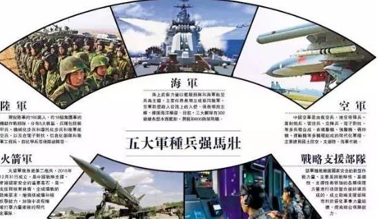 中國人民解放軍組建五大軍種，歷史沿革與戰(zhàn)略意義，中國人民解放軍五大軍種的歷史沿革與戰(zhàn)略意義解讀