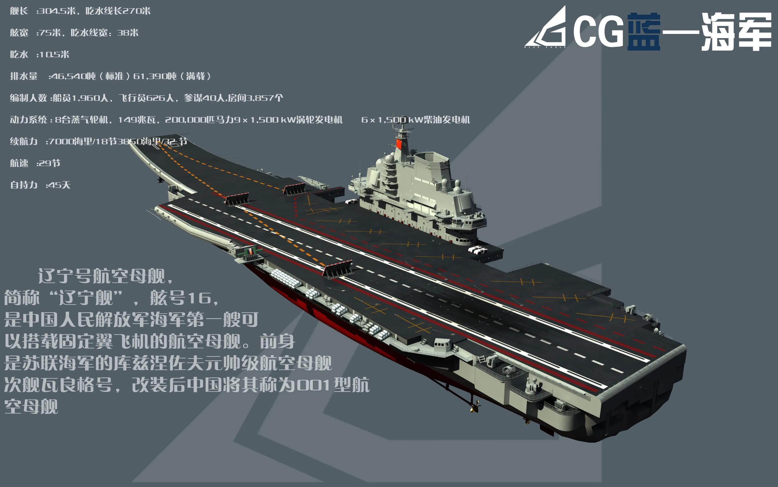 中國(guó)航母的長(zhǎng)度揭秘，究竟有多少米？，中國(guó)航母長(zhǎng)度揭秘，究竟多長(zhǎng)？