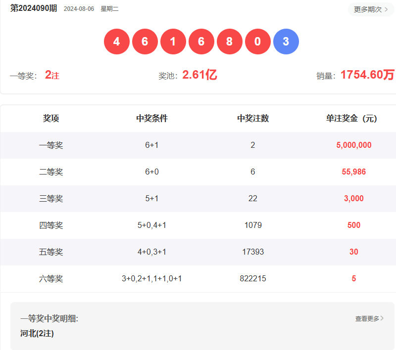 澳門六開彩開獎結(jié)果查詢表